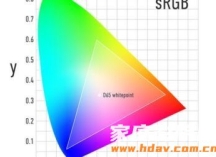 为什么家庭影院投影机的色彩空间很重要