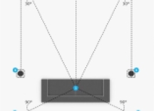 Dolby ATMOS 杜比全景声音箱摆位和注意事项（纯干货）