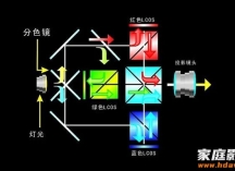 华为来搅局，海思或将在今年推出LCOS三片式激光投影