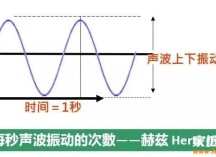 低音炮还可以叠起来用？什么是低音阵列？