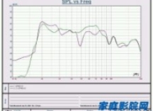 双低音炮一定要比单低音炮好吗？