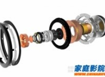 关于音箱及音响的一些名词解惑