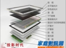 让你买得明白 液晶电视面板知识全解