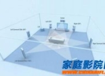 DTS关于5.1和7.1声道音响系统的定义
