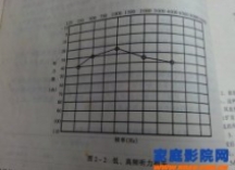 老羊：听力诚可贵，我们应该怎样保护它