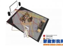 小心掉进奸商的坑，家庭影院声学装修设计施工流程