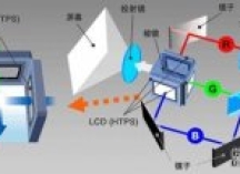新手上路：3LCD技术工作原理与优劣势