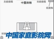 5.1家庭影院布线之音响如何接线（图文教程）