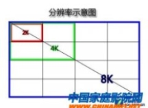 突破人类视觉极限 Nvidia和AMD筹备研发8K显卡技术