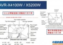 5分钟学会杜比全景声音箱摆位方案（图文教程）