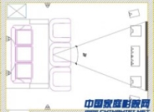 入墙嵌入式家庭影院与传统摆位的区别