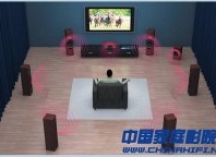 家庭影院音箱选购技巧全揭秘