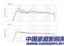 用软件算法修复硬件缺陷，Dirac HD Sound音频技术详解