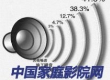 家庭影院影音室隔音吸音如何处理