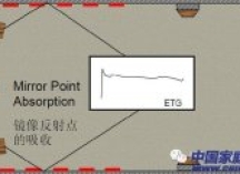 家庭影院有必要做声学处理吗