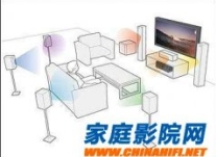 什么是7.1声道家庭影院？