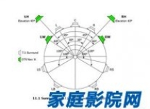 家庭影院音箱摆位之Audyssey DSX标准环绕声设计方案