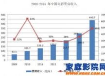 投资75万，年均收入97万？