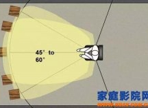 逐个解析多声道家庭影院音箱摆位实操指导