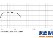 换主音箱家庭影院效果有多大提升?家庭影院常见问题快问快答(四)