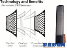 Martin Logan CLS曲面静电振膜原理揭秘