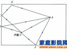 家庭影音室内声场的分析方法
