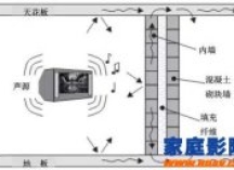 【基础讲坛】如何正确处理影音室的隔音低频吸收问题