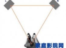 听音的立体感是如何形成的