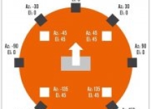 六种家庭影院中常见的沉浸式三维音效的音箱布局方式大解析