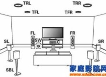 你真的了解环绕声中的“.1”么？