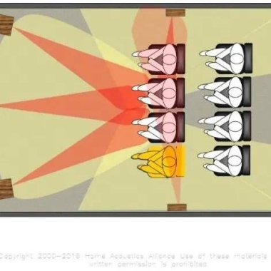 客厅影院7.1还是5.1.2全景声更好？还有7个问题
