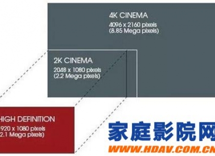 2K转4K升频技术到底有没有用