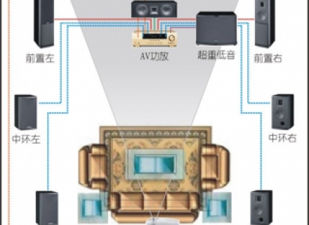 客厅影院组建注意事项之布线篇