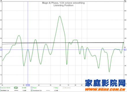 家庭影院的音频标准（第三章）：关于家庭影院标准的一些基础知识