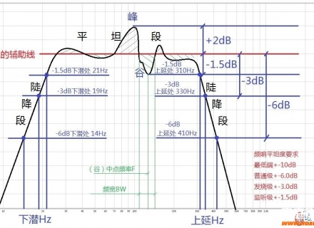 REW声学测试（低音炮调试）常见问题解答