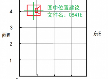 REW家庭影院调试进阶教程——如何分析常见曲线