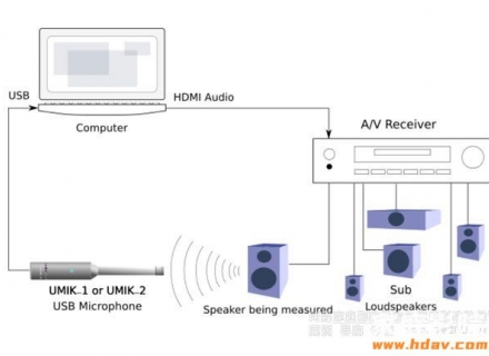 UMIK-1通过AV功放HDMI连接测量REW教程