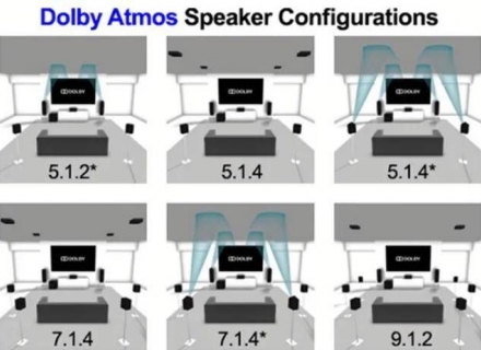 全景声家庭影院声道怎么分配最合理？