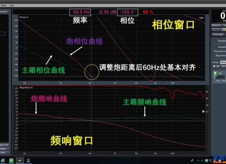 家庭影院声音相位探讨以及利用Smaart进行相位对齐