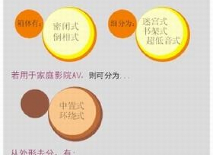 理想音箱的选择知识与技巧----音箱的制作材料及工艺