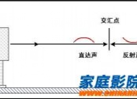 小房间声学处理之驻波原理