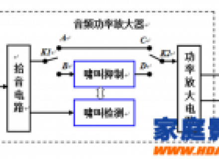 家庭KTV卡拉OK啸叫怎么办？分享5个解决办法