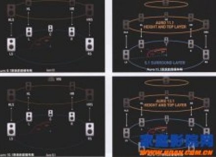 Dolby Atmos、Auro-3D、DTS:X的发展与局限