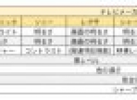 电视机买回来，切记5个主要调整项目