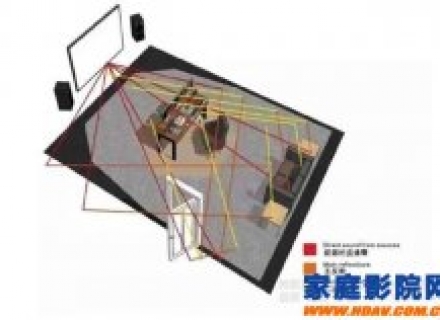 小心掉进奸商的坑，家庭影院声学装修设计施工流程