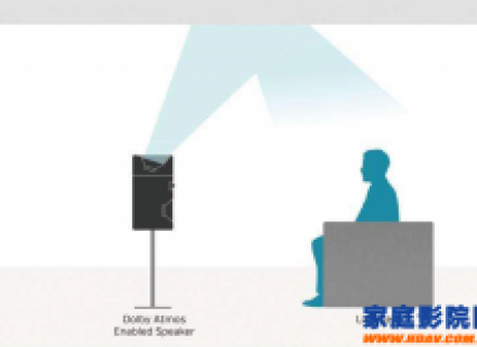 Dolby Atmos杜比全景声（民用）白皮书