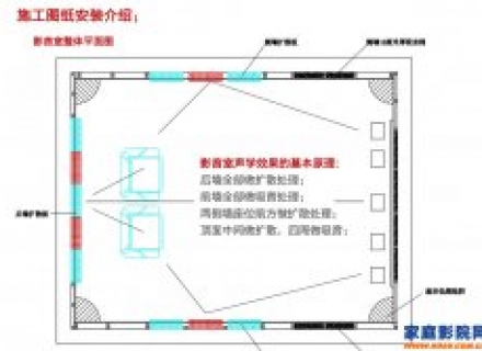 家庭影院影音室装修声学处理教程（附图纸）