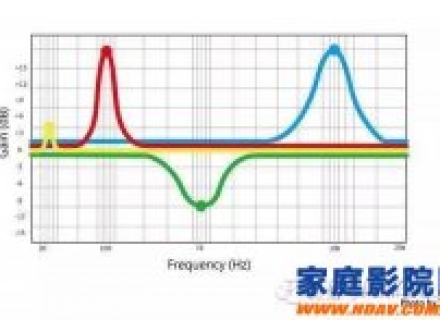 帮声音加上更多的个性与颜色，一次搞懂 EQ 的世界！