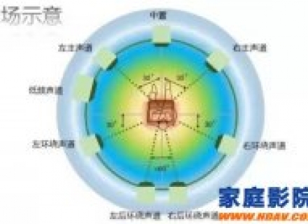 ＂音场＂到底是什么样的概念？