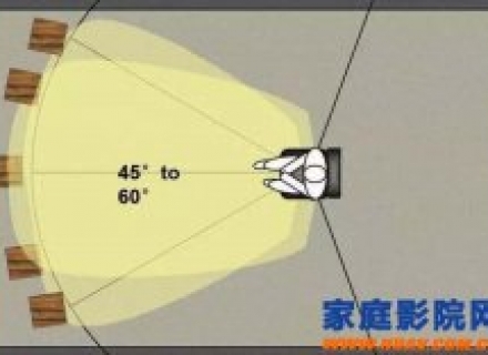 逐个解析多声道家庭影院音箱摆位实操指导